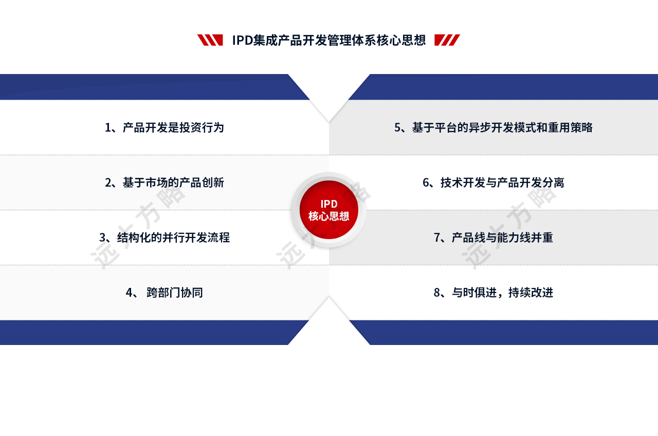 集成產(chǎn)品開(kāi)發(fā)管理系統(tǒng)