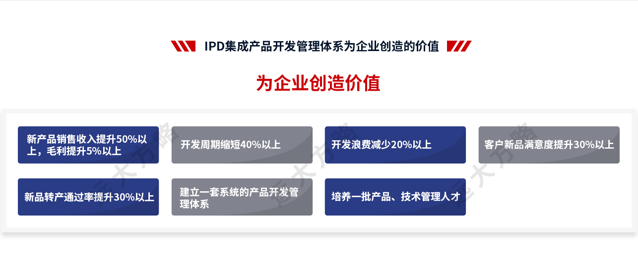 集成產(chǎn)品開(kāi)發(fā)管理系統(tǒng)