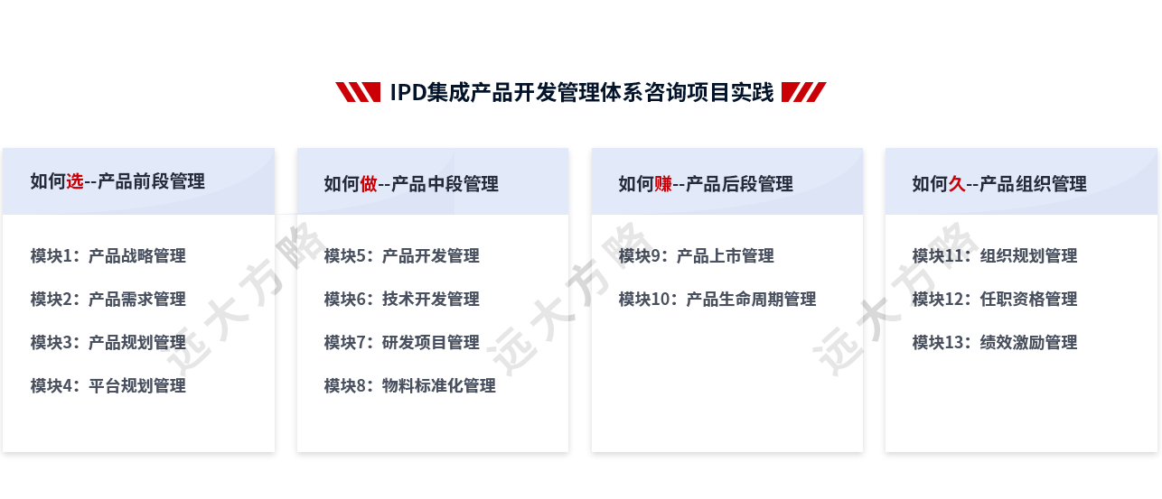 集成產(chǎn)品開(kāi)發(fā)管理系統(tǒng)