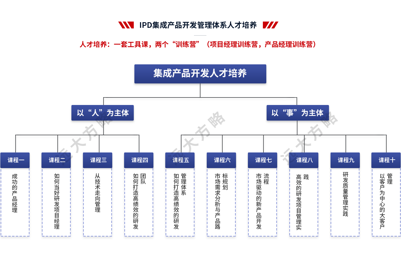 集成產(chǎn)品開(kāi)發(fā)管理系統(tǒng)