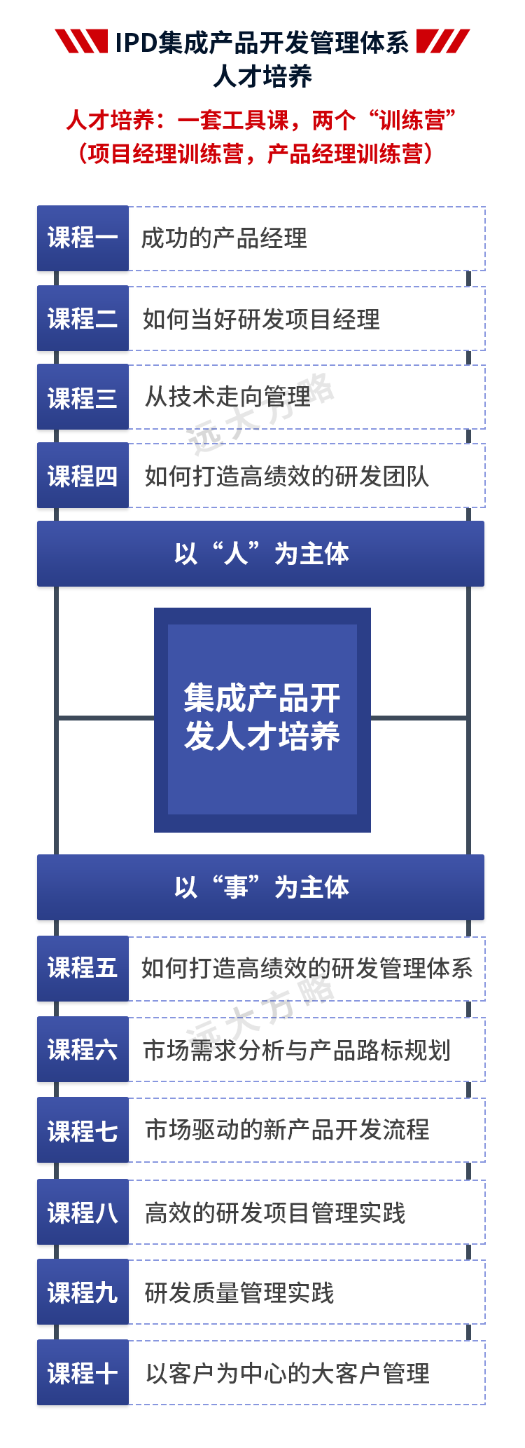 集成產(chǎn)品開(kāi)發(fā)管理系統(tǒng)